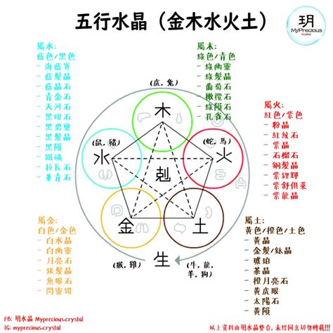 水系水晶|五行水晶分類指南：金、土、火、木、水屬性水晶大盤點